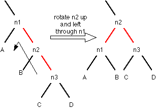 left rotation picture