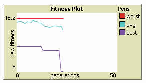 fitness plot with sudden jump